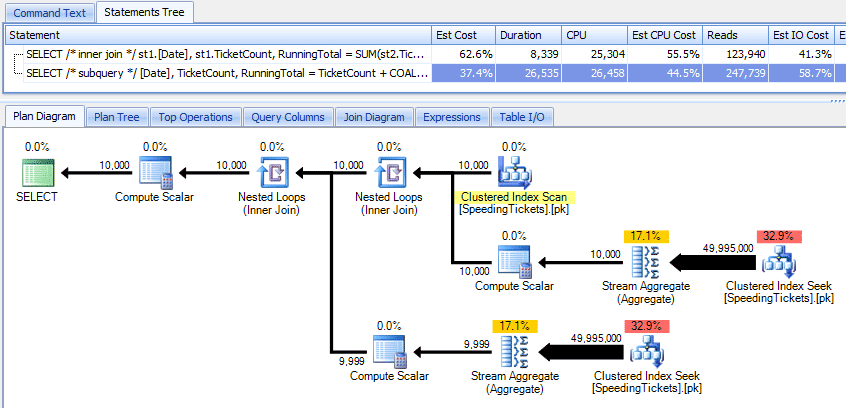 inner join vs. subquery
