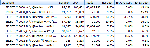 Performance metrics for various approaches to median (against a heap)