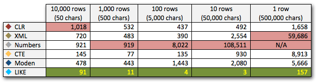 split-chart2 Duration, in milliseconds, for matching CSV column to constant