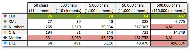 split-chart3 Duration, in milliseconds, for matching column to CSV variable