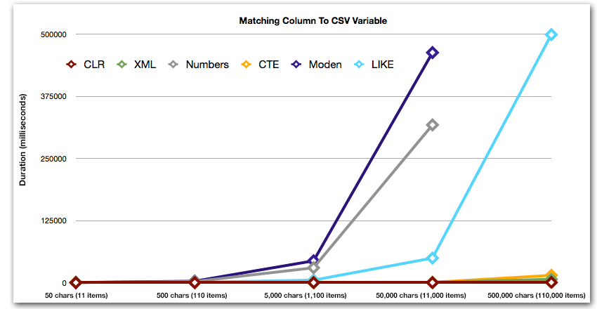 split_res5 Duration, in milliseconds, for matching column to CSV variable
