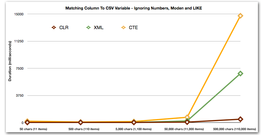 split_res6 Duration, in milliseconds, for matching column to CSV variable