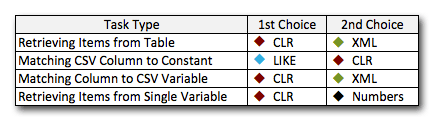 conclusion_chart 1st and 2nd choices depending on task