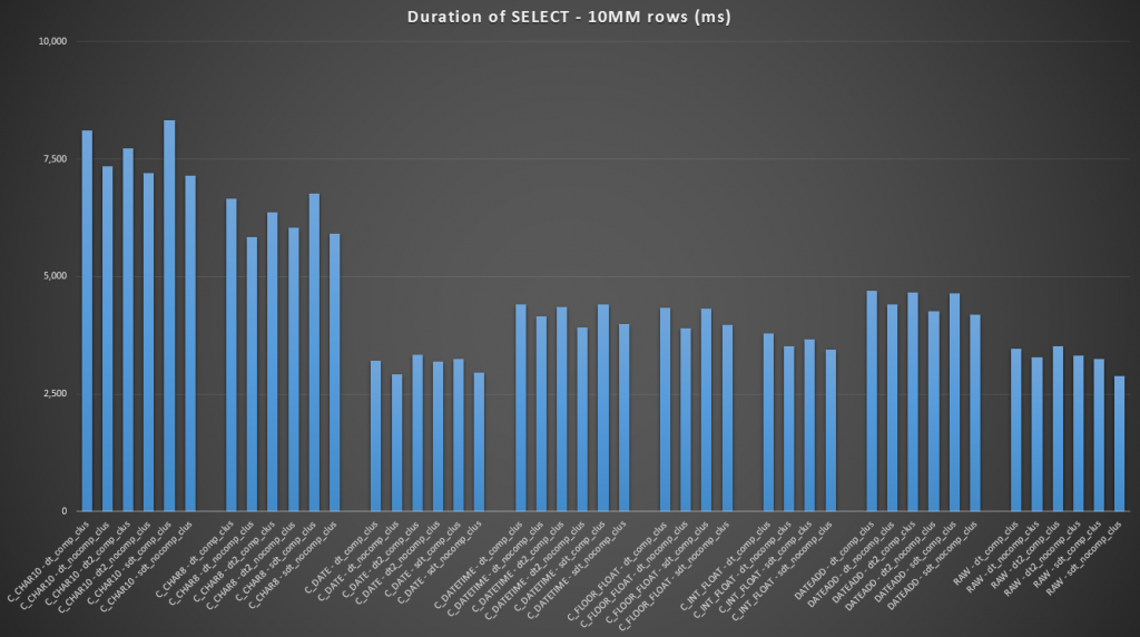 Raw query results against clustered index Raw query results against clustered index