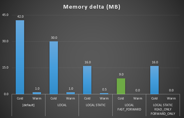 Additional memory, in MB Additional memory, in MB