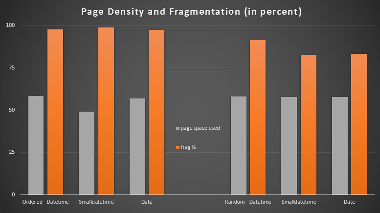Page Density / Fragmentation Page Density / Fragmentation