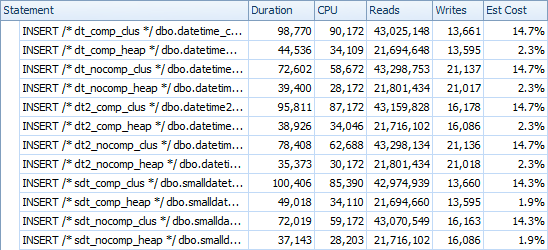 Timings for insert Timings for insert
