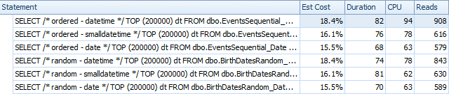 Plan Explorer results for queries Plan Explorer results for queries, before rebuild