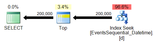 Query Plan for range query Query Plan for range query