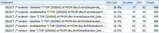 Plan Explorer results for queries Plan Explorer results for queries, after rebuild