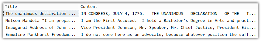 Generic FTS results Generic FTS results