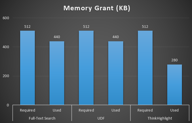 Memory Grant results (in KB) Memory Grant results (in KB)