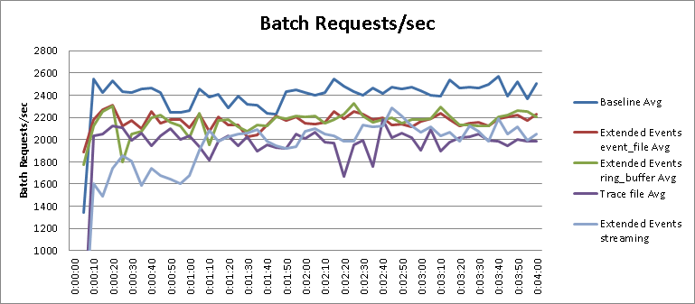 Batch_Requests_Zoomed