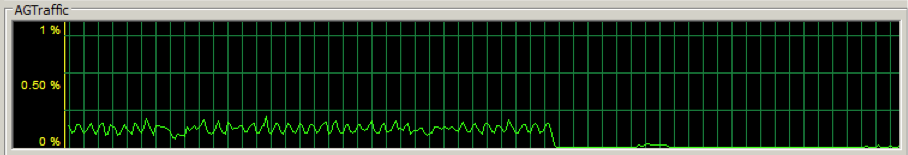 Effect of dropping bandwidth Effect of dropping bandwidth