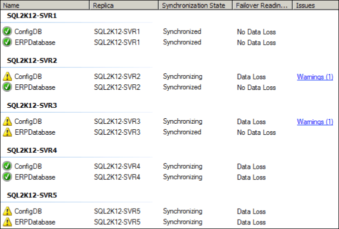 Disconnects during improvement Disconnects during improvement