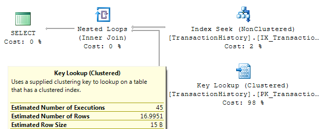 SSMS plan SSMS plan