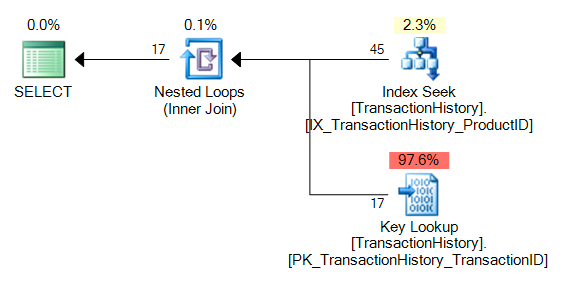 New estimated plan in Plan Explorer New estimated plan in Plan Explorer