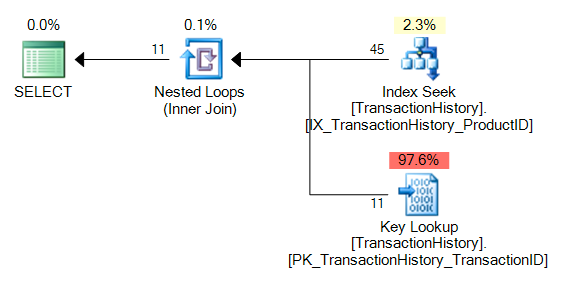 New actual plan in Plan Explorer New actual plan in Plan Explorer