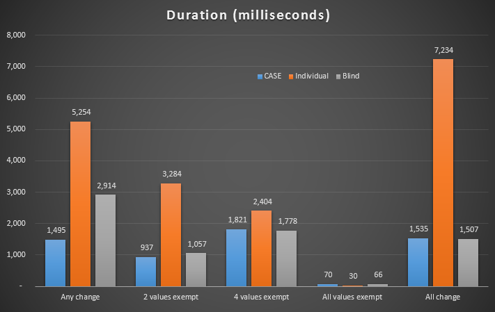 Results with indexes Results with indexes