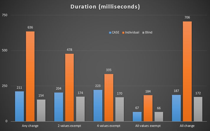 Results for different update methods Results for different update methods