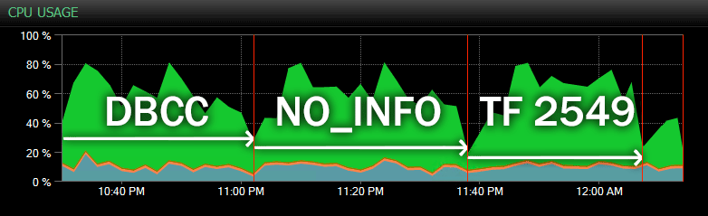 CPU impact during CHECKDB CPU impact during CHECKDB