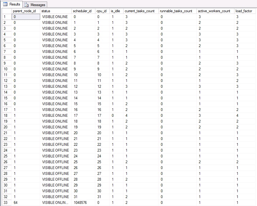 Scheduler assignment under Enterprise Server+CAL