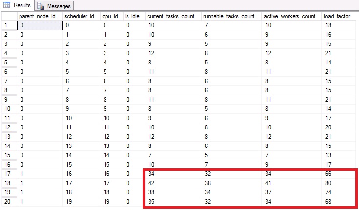 Schedulers under load with Enterprise Server + CAL