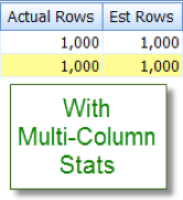 More accurate estimates