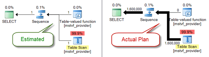 Comparison of estimated vs. actual plans using multi-statement TVF