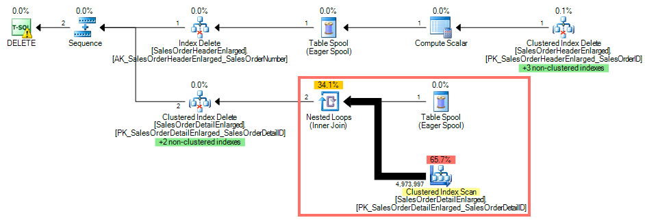 Query Plan with No Index on the Foreign Key