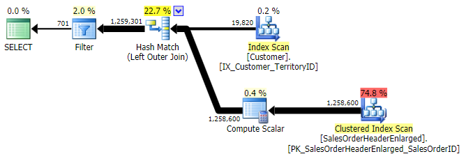 OUTER APPLY with no index