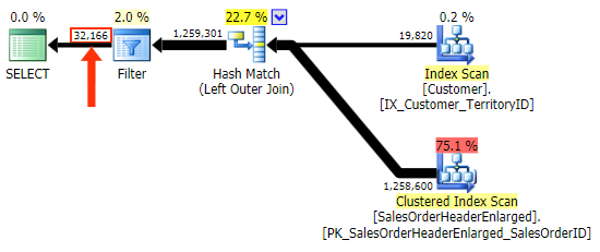 OUTER JOIN using nullable column
