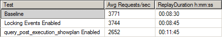 Locking events overhead Table 3 - Locking events overhead comparison