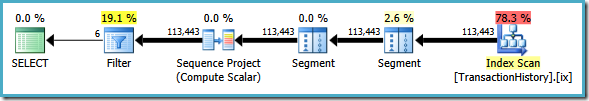 Execution plan with variable reference Execution plan with variable reference