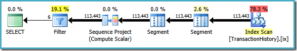 Execution plan with variable reference