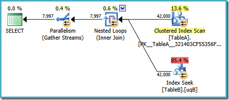Parallel Nested Loops Parallel Nested Loops