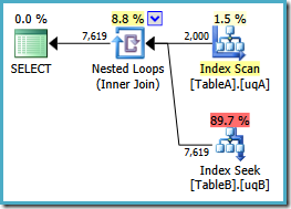 Serial Nested Loops Serial Nested Loops