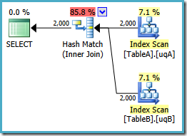 Hash Match Plan Hash Match Plan