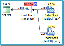 View default plan View default plan