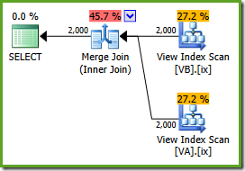 View merge plan View merge plan