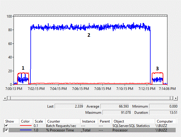 Enlarged Implicit Conversion Perfmon Data