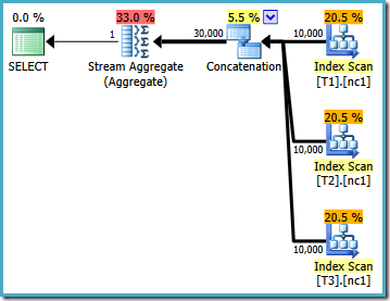 Test 1 Query Plan Test 1 Query Plan