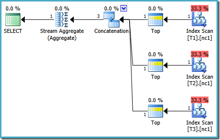 Test 3 Query Plan Test 3 Query Plan