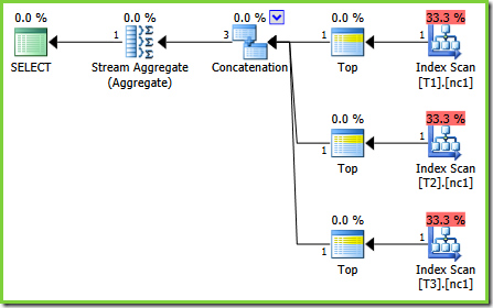 Query Plan with QP Fix Enabled Query Plan with QP Fix Enabled