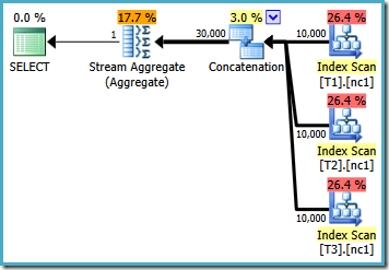 10K row plan 10K row plan