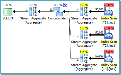 50K plan with partial aggregates 50K plan with partial aggregates