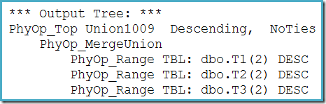 Optimizer output Optimizer output