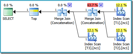 Plan Explorer Fix Plan Explorer Fix