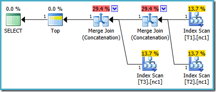 SQL Server 2014 CTP 1 plan SQL Server 2014 CTP 1 plan