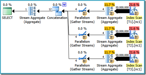 50M row plan 50M row plan